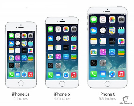 So sánh kích thước tương quan ba mẫu iPhone.